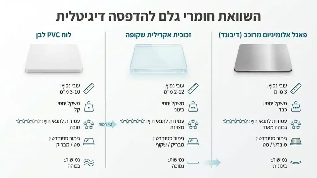 דוגמאות לחומרי גלם שונים לשילוט