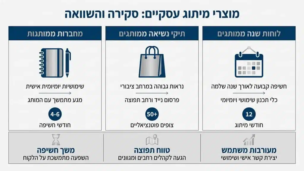 מוצרי קידום מכירות לעסקים